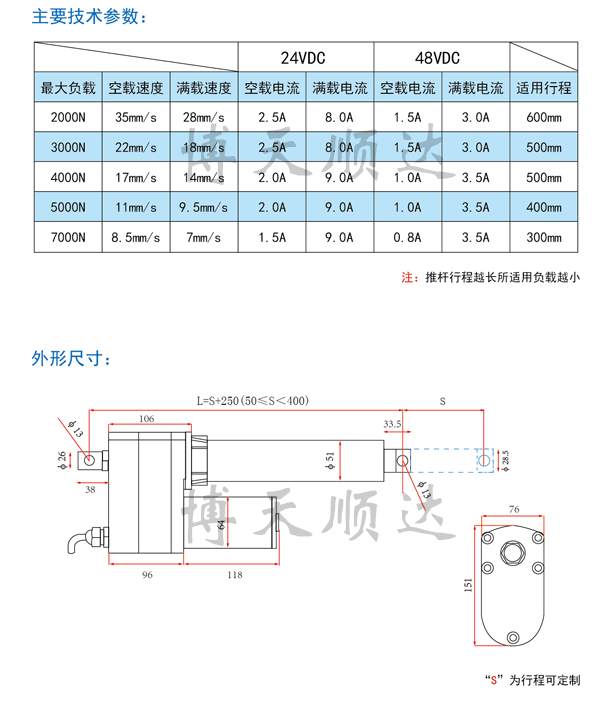 SD40直流電動推桿(圖2)