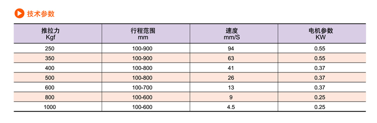 SDP交流電動(dòng)推桿(圖4)