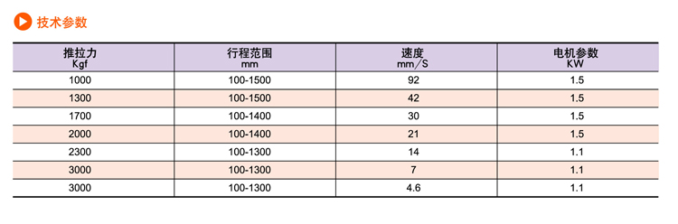 SDP交流電動(dòng)推桿(圖8)