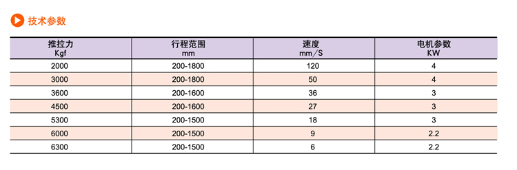 SDP交流電動(dòng)推桿(圖10)