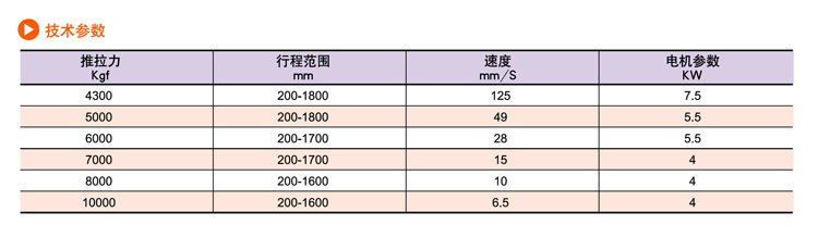 SDP交流電動(dòng)推桿(圖12)